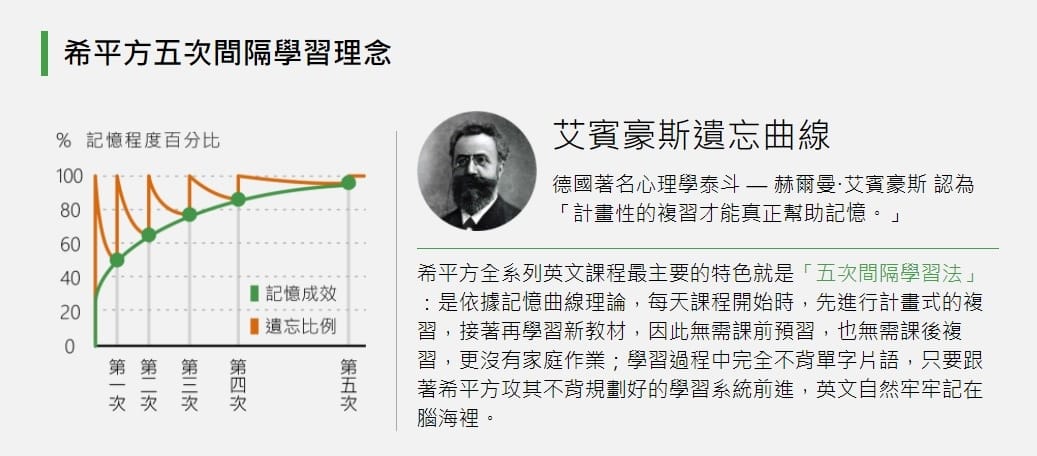希平方五次間隔學法.jpg 希平方五次間隔學法.jpg