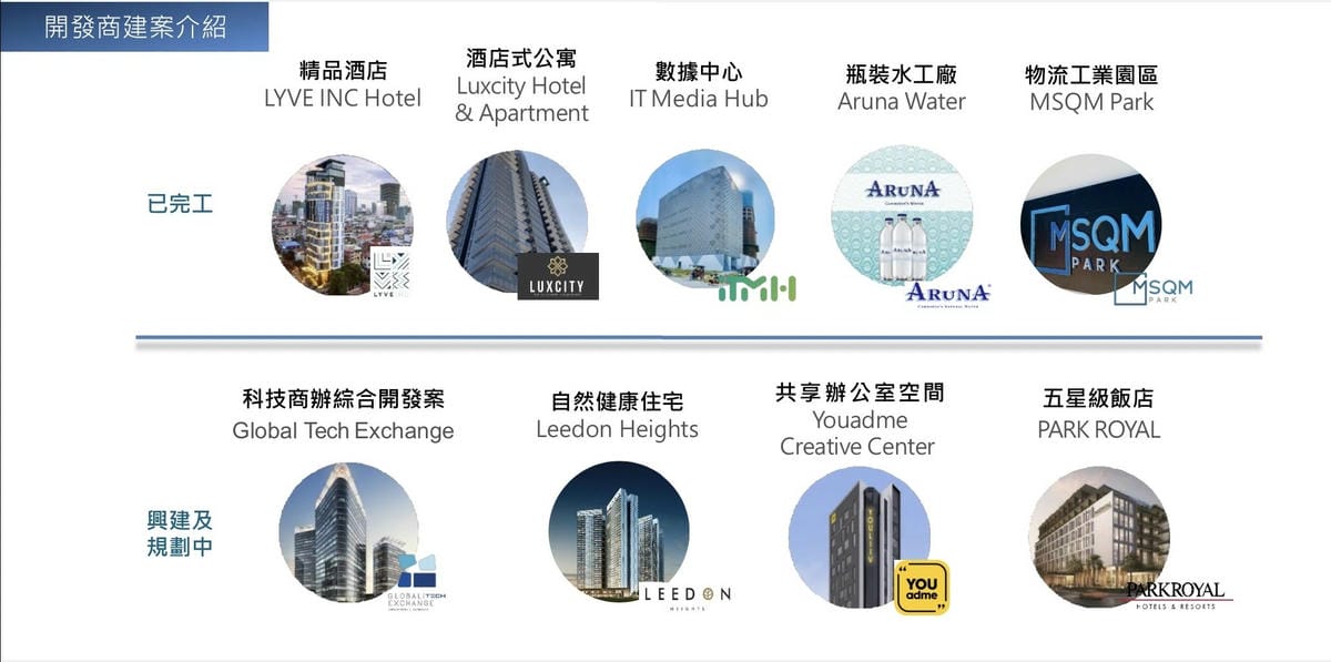 MSQM集團已工與規劃中之開發項目.jpg MSQM集團已工與規劃中之開發項目.jpg