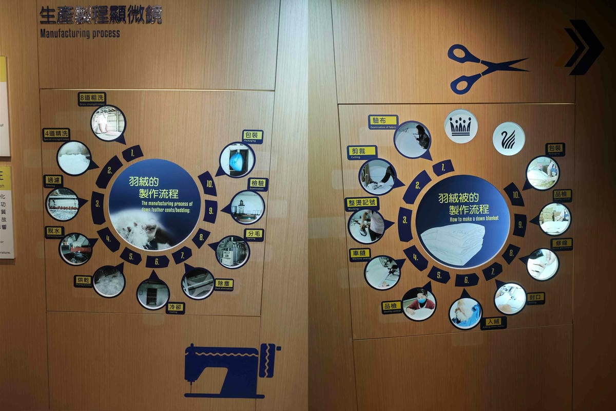 國王家族羽絨服飾觀光工廠 (15).jpg 國王家族羽絨服飾觀光工廠 (15).jpg