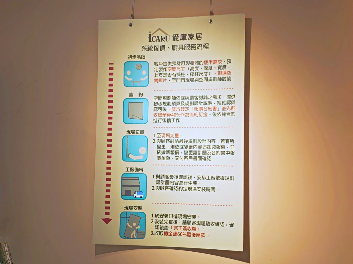 【彰化家具推薦】打造夢想家首選！先進傢俱ＸiCAKU愛庫家居，3000坪美學空間：從客製化沙發到系統廚具，一站式購足的高CP值質感生活！